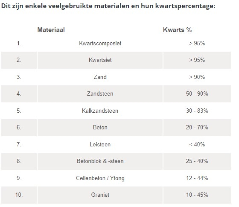 fijnstof